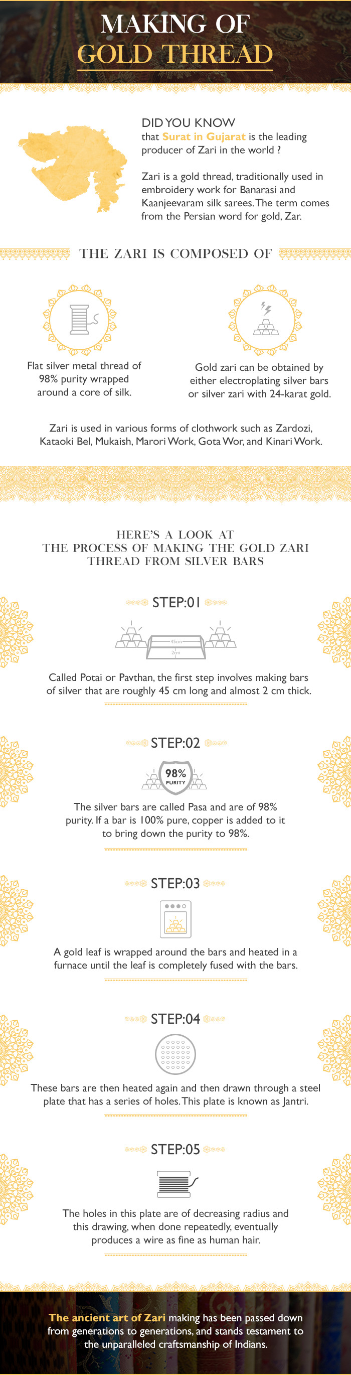 How Is Zari Gold Thread Made My Gold Guide