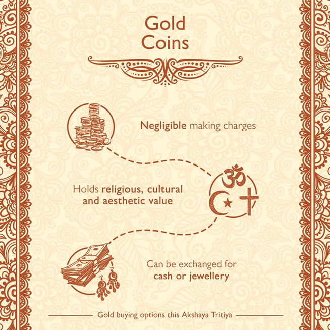 Best gold Coins to invest in During Akshaya Tritiya