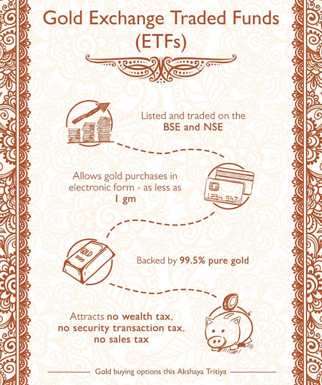 Invest In Gold ETFs This Akshaya Tritiya Golf ETF Investment
