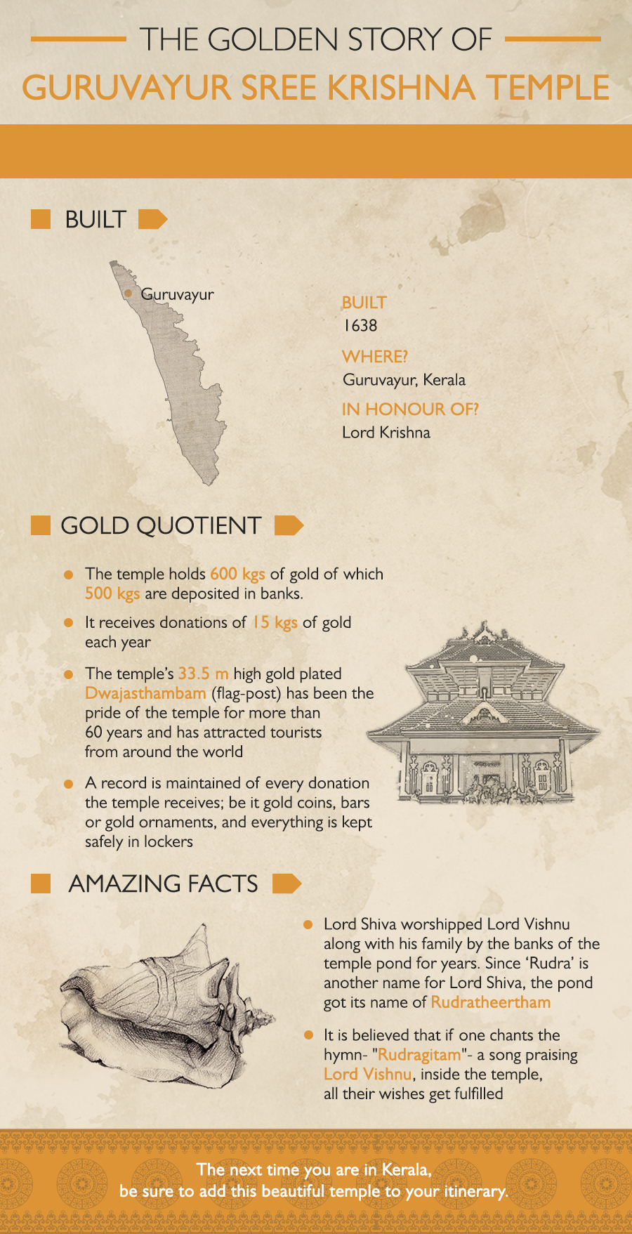 Holding about 600 Kgs of gold, Guruvayur Sree Krishna temple in Guruvayur, Kerala is among the richest temples in India. Check out more amazing facts about this mesmerising temple.