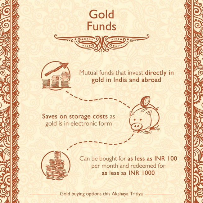 Invest in Gold Funds on Akshaya Tritiya Gold Funds