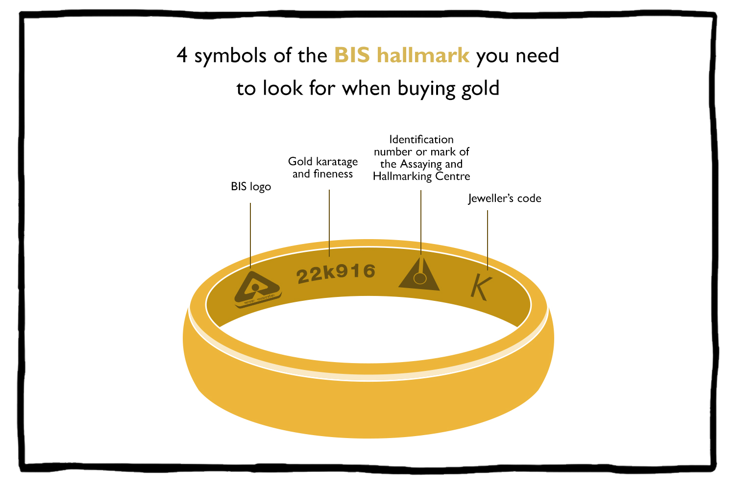 Gold Hallmarking- BIS Hallmark, AHC Gold Hallmark, Gold Karatage, Jeweller’s Code