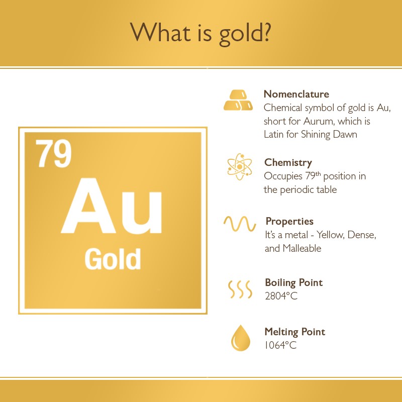 What is metal gold and where does it come from? Know answers to all such questions and also makes metal gold great to use in various fields like jewellery, architecture, medicine & more.