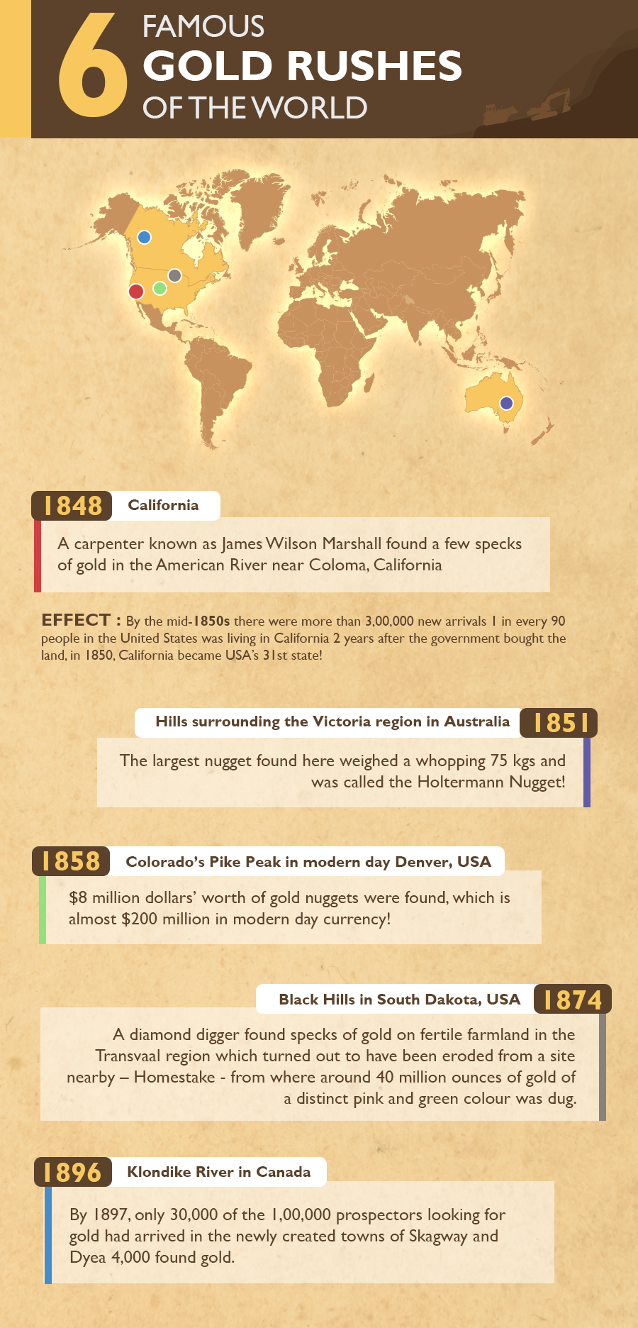 The world has witnessedr some of the biggest gold rushes in the past including one in 1851 in Victoria, Australia, Denver, USA in 1858, South Dakota, USA in 1874 and Canada in 1896. 