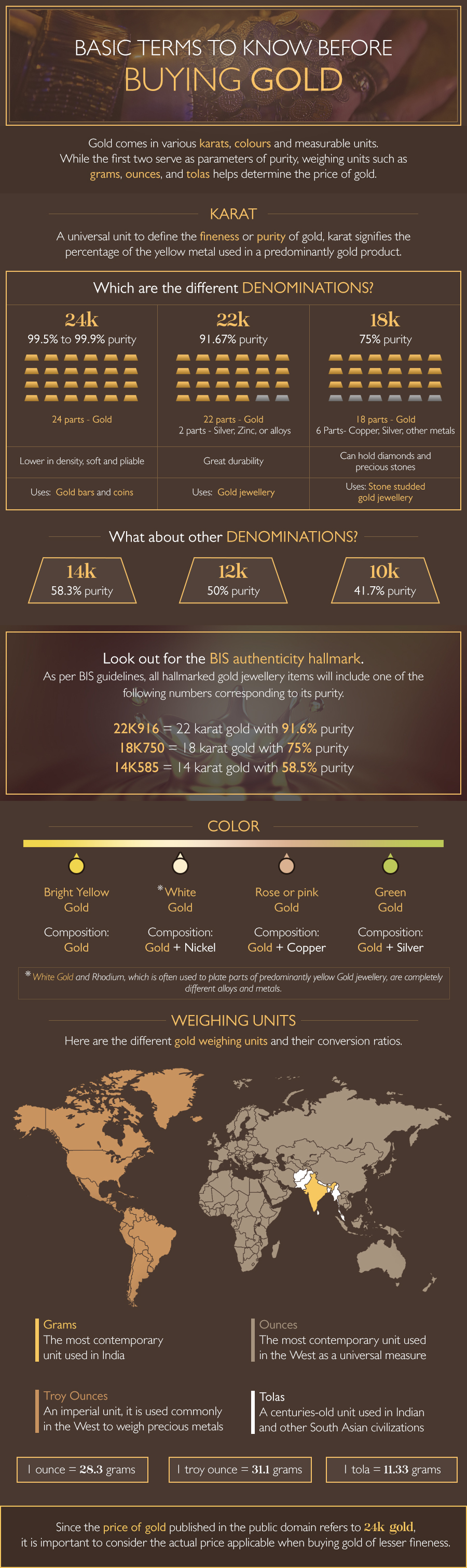 what can you buy with gold