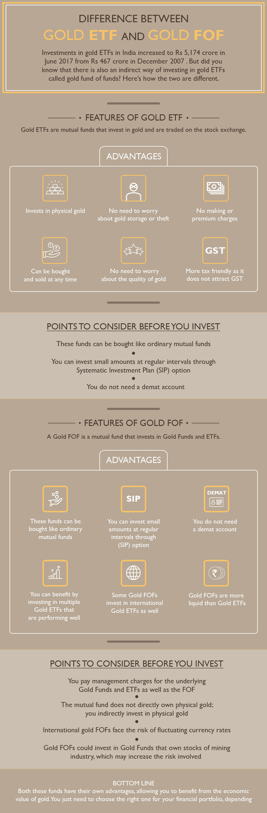 Do you know the difference between Gold ETF and Gold Fund Of Funds? Learn the important differences between Gold ETF and Gold FoF before you make them part of your financial portfolio.