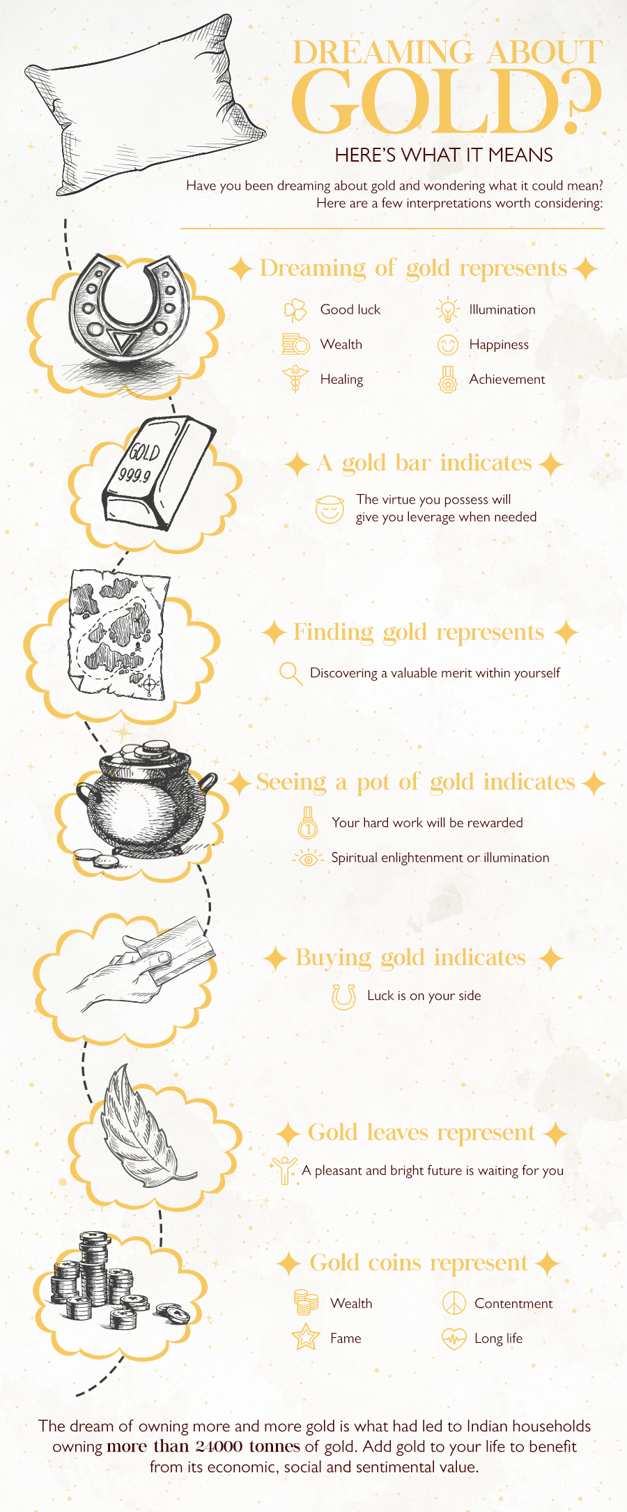 Did you know people believe that dreaming about gold indicates that luck is in your favour? Check out the significance and meaning of dreaming about gold with this infographic.
