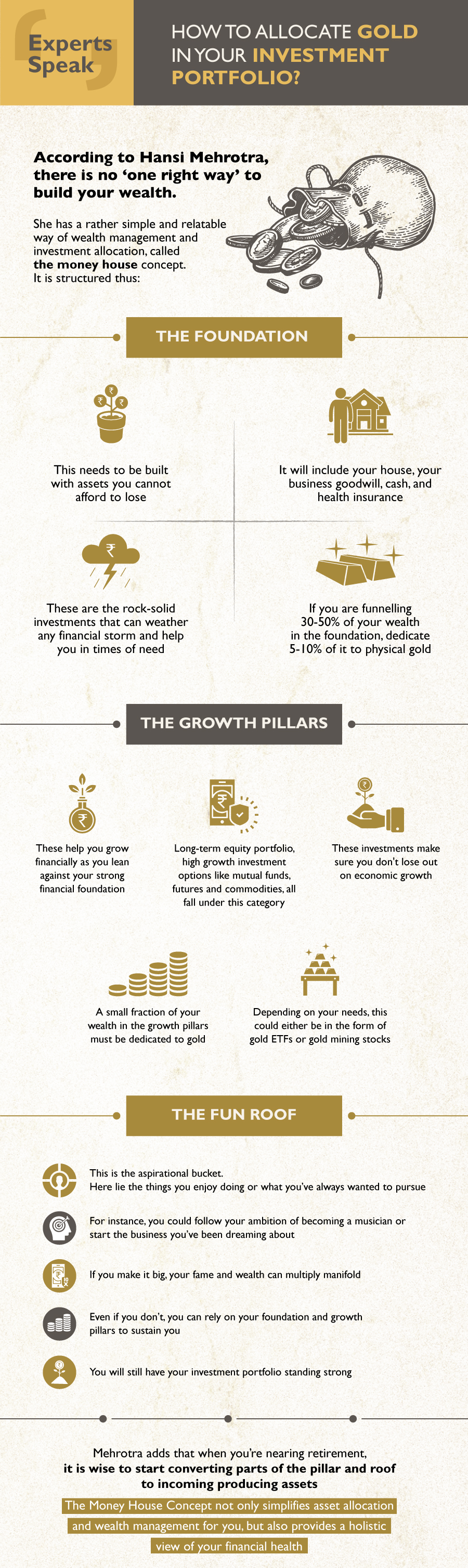 Understand the Money House Concept for a holistic view of Gold investments and your financial health