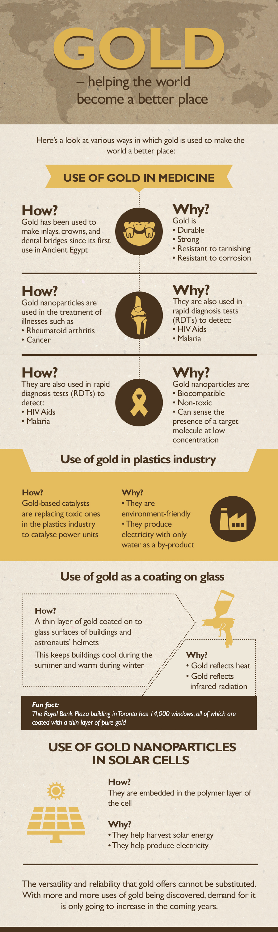 A look at various uses of gold in technology, medicine and engineering