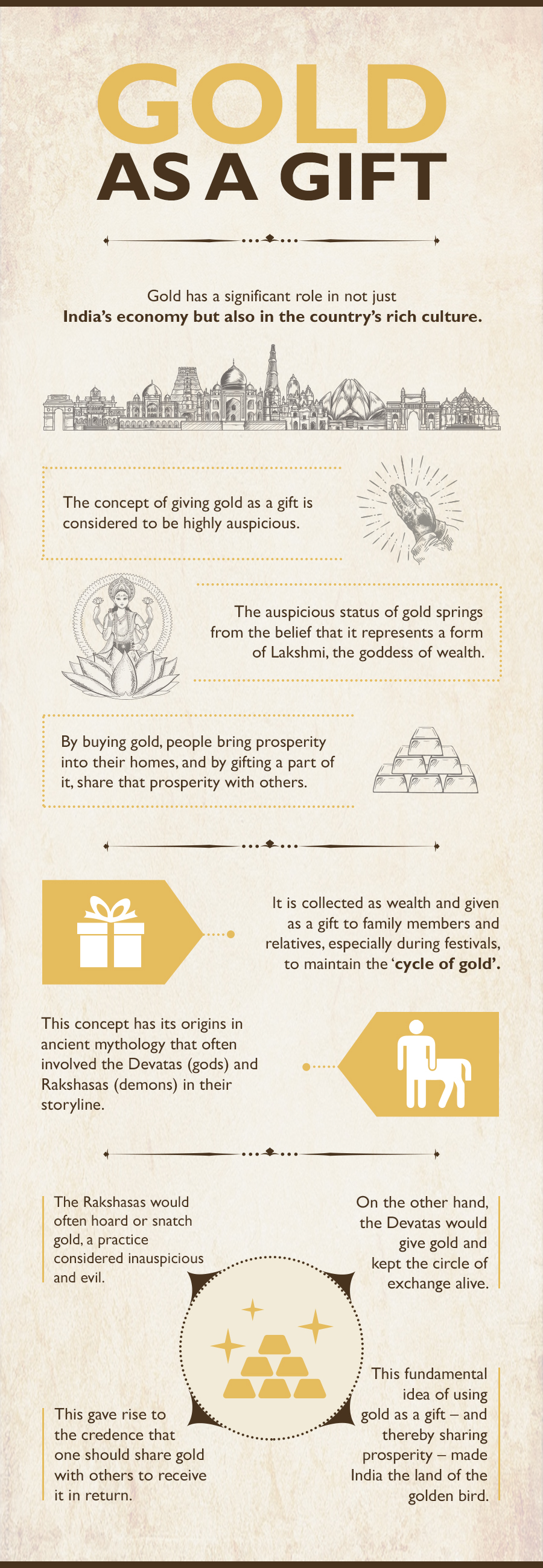 In India, no marriage is complete without the exchange of gold, as it is considered auspicious. The demand of gold metal is increasing and people are looking for exclusivity while buying gold items. Apart from jewellery and coins, one can also find several other gifting items made of gold metal.