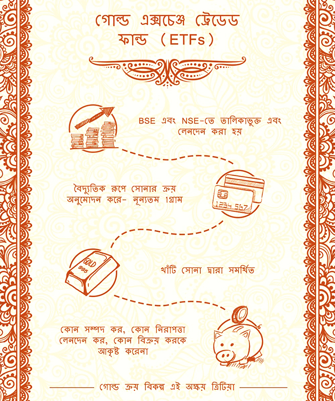 Make an auspicious start of Akshaya Tritiya with Gold ETF investment. Know more about Gold ETF investment, its various benefits & why you should invest in Gold ETFs.