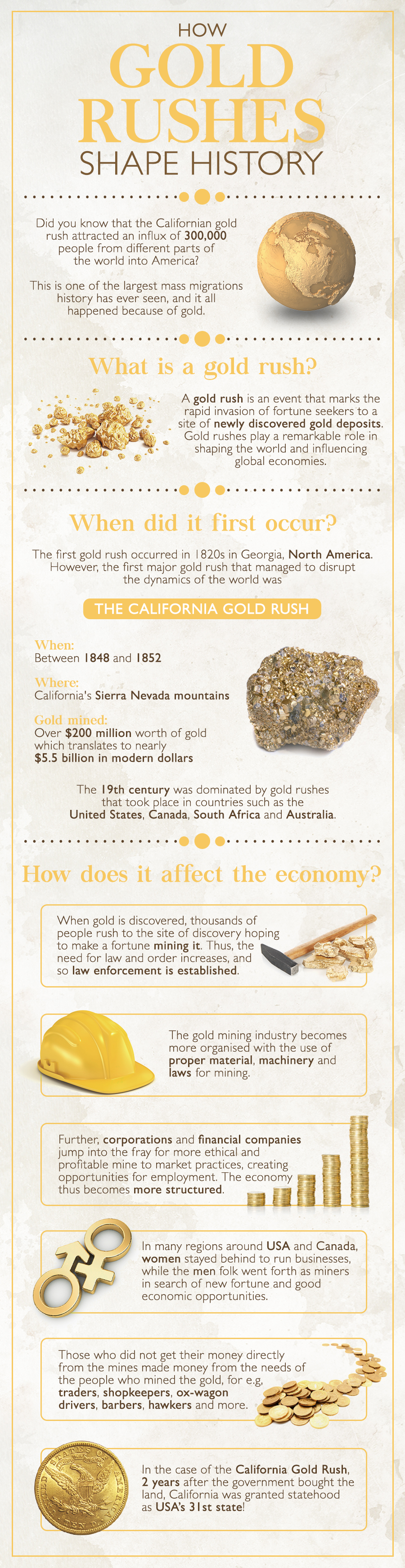 Gold rush play an important part in shaping the economy of any country. Know facts on how the Californian gold rush played a crucial role in shaping the US economy.