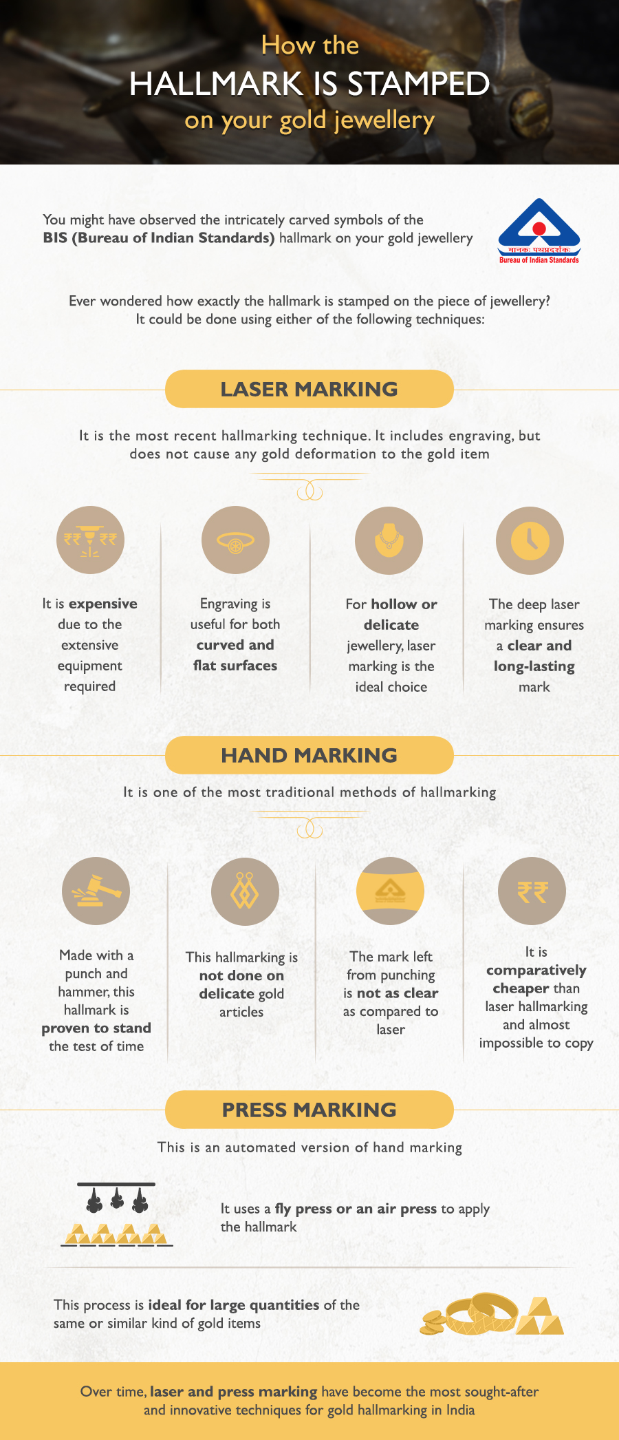 How is gold hallmarking done? Know all about its process to buy authentic hallmark gold jewellery How is gold hallmarking done? Know all about its process to buy authentic hallmark gold jewellery