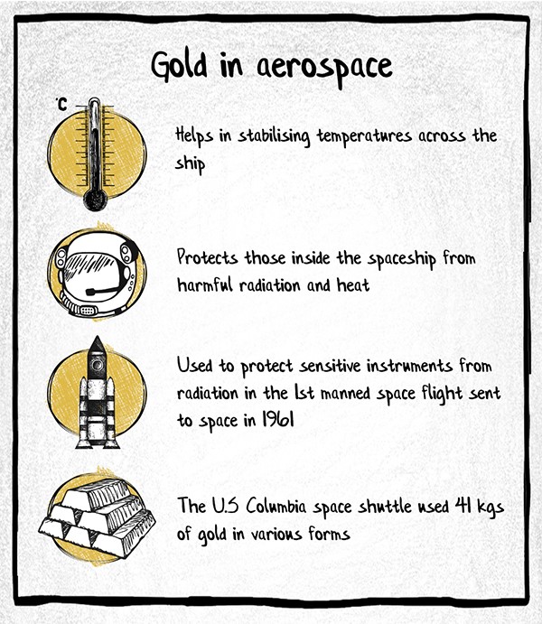 Gold in aerospace