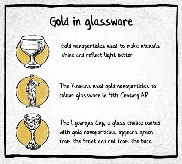 Gold in glassware