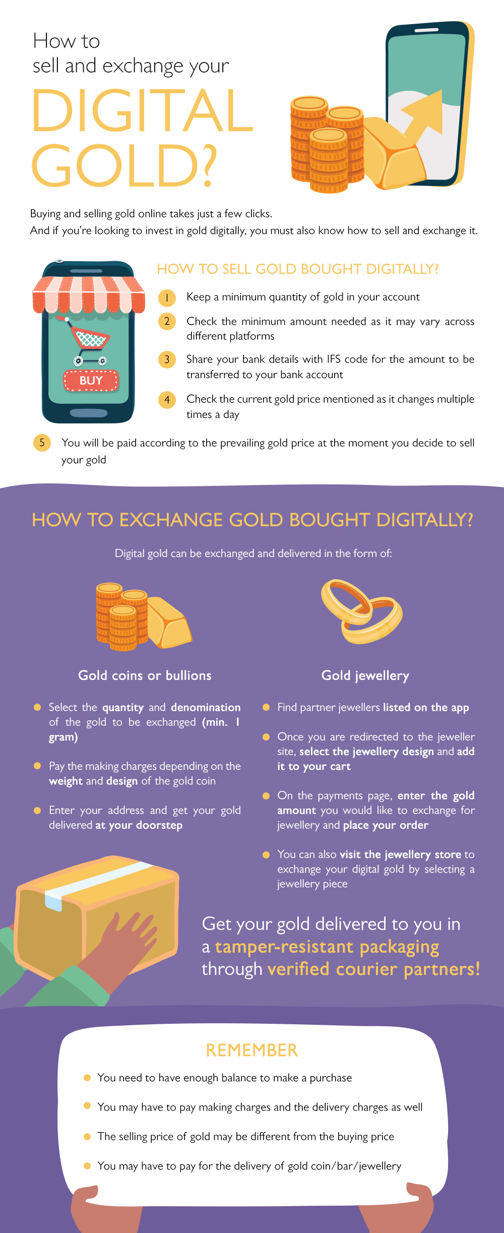 Digital Gold: How to sell or Redeem it