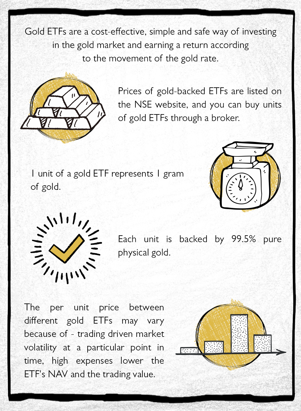 Buying Gold ETF for investment