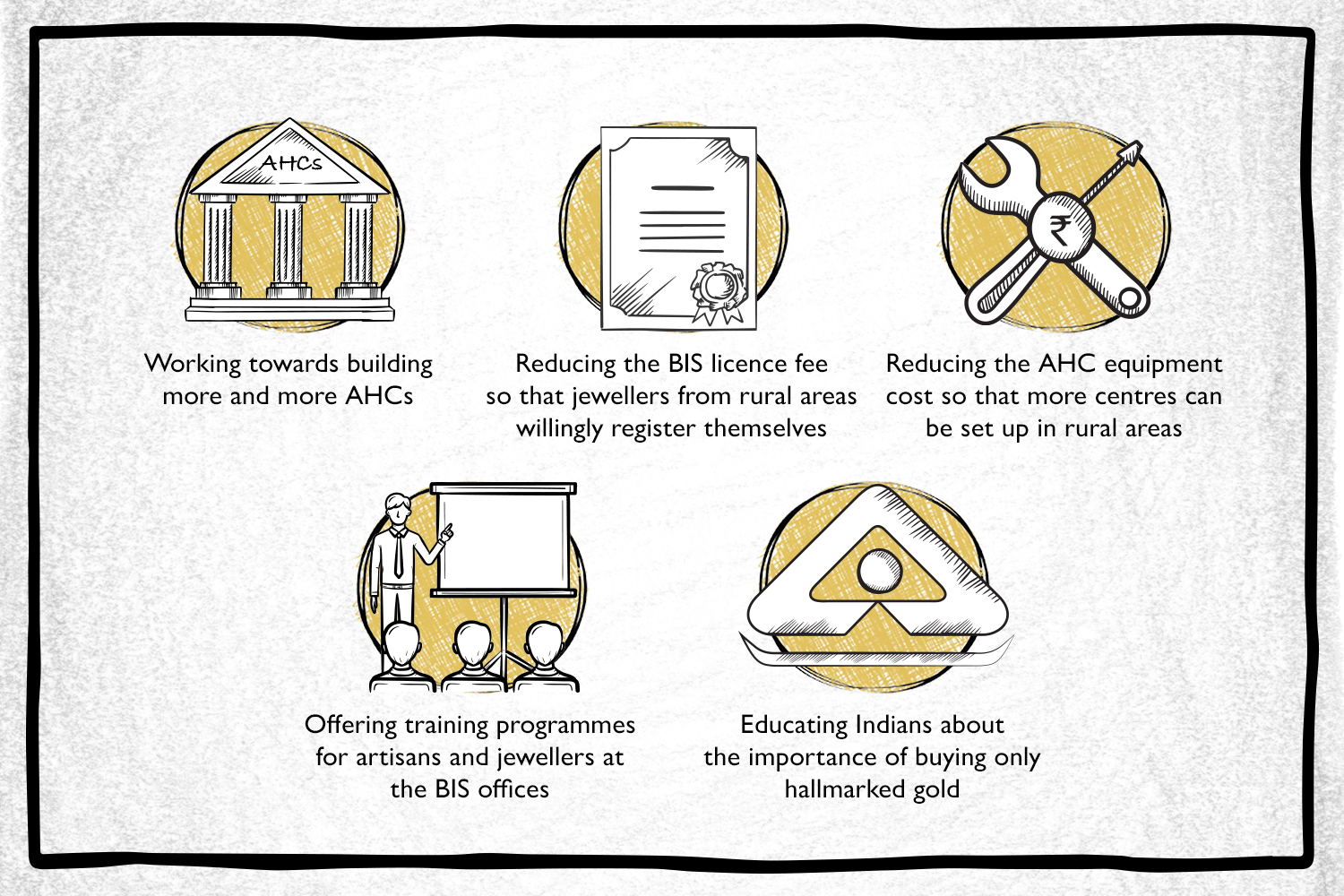 Steps involved to make hallmarked gold jewellery available for Indians