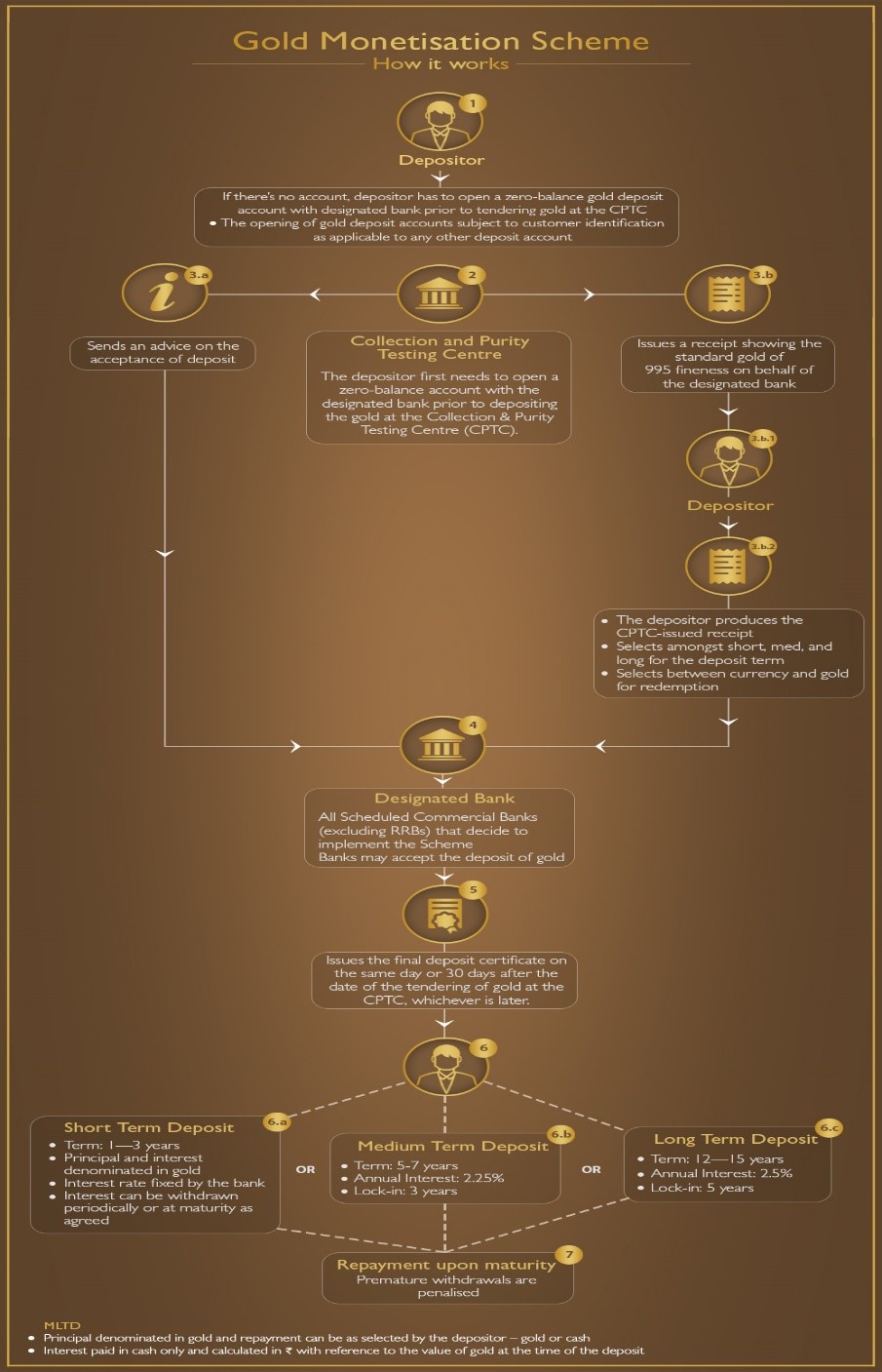 Coloured Gold For Pure Gold Jewellery