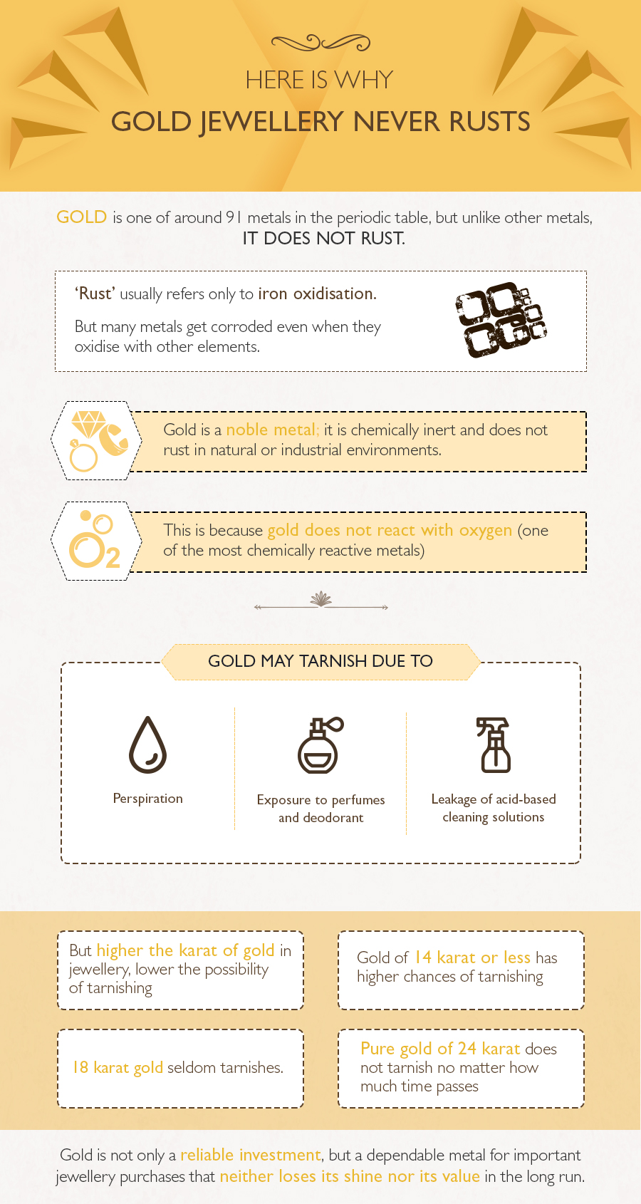 Metal gold is one such metal from periodic table which does not rust. Know how different karat in gold products may cause them to tarnish over time.