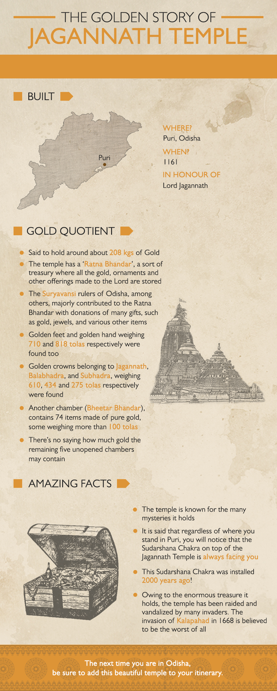 Holding 208 Kgs of gold and an unknown amount in its 5 unopened chambers, no one actually knows actual gold holdings of Jagannath Temple. Know more about this world famous temple located in Puri, Odisha.