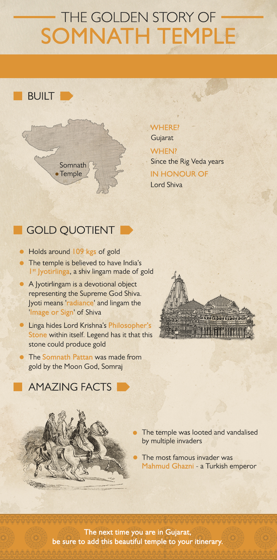 Years old Somnath temple is believed to have India's 1st Jyotirlinga, a shiv lingam made of Gold. Take a look at various facts which makes this temple a must visit if you are in Gujarat.