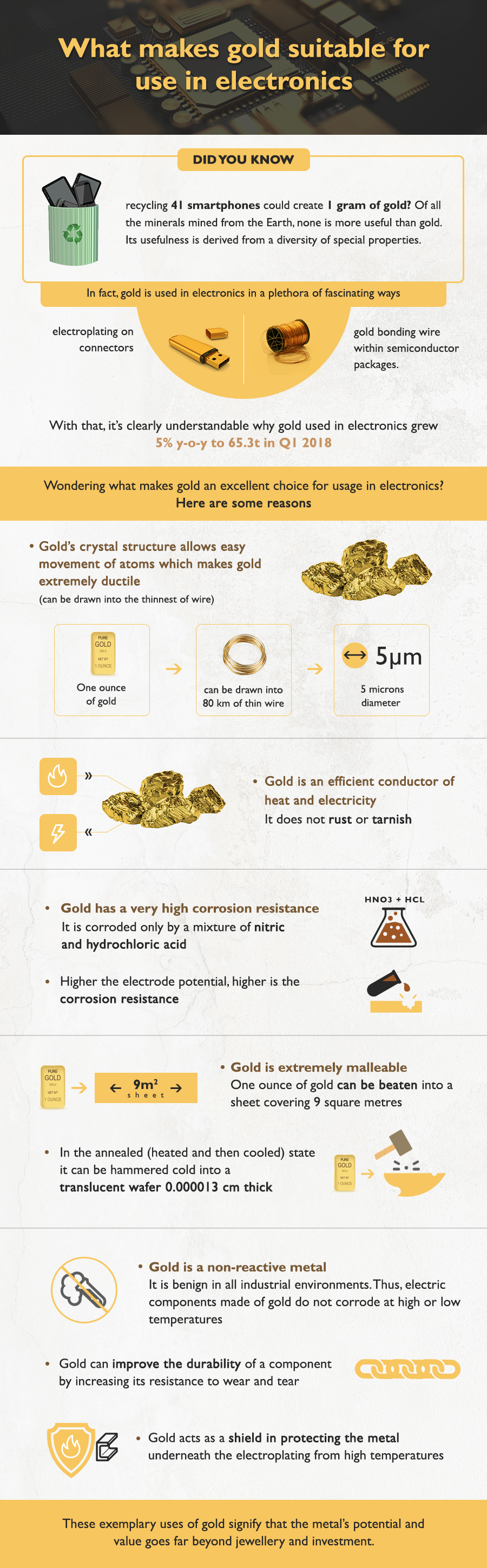 From electroplating to gold wire bonding, use of gold is very extensive in electronics. Know the important reasons behind use of gold in electronics here.