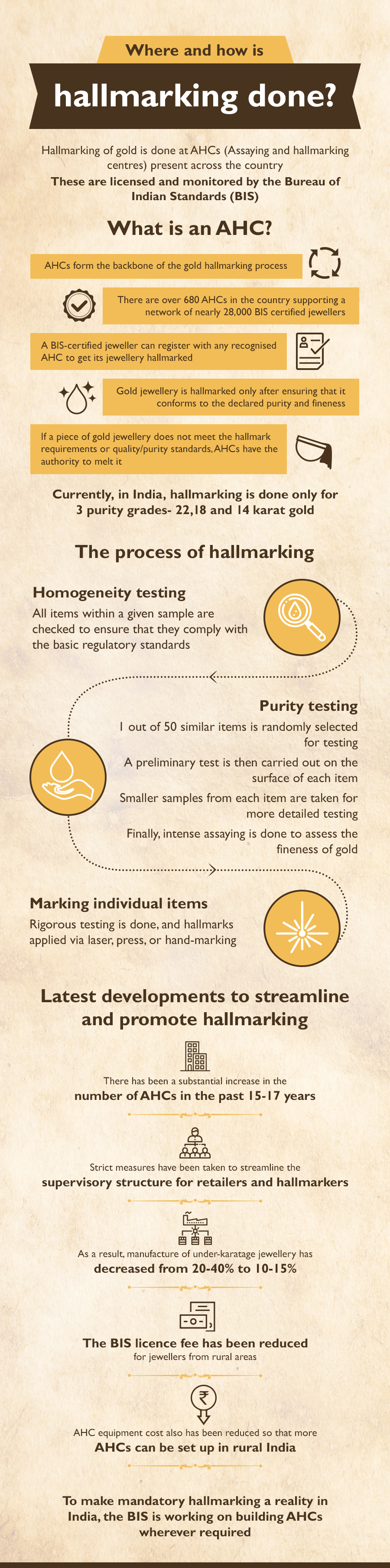 Details about where and how gold hallmarking is done