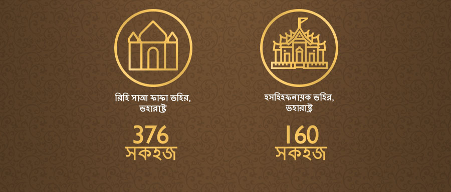 RURAL 74%, 76%, 93% | ANNUAL INCOME Rs. 40,000 to Rs. 1 lakh, Rs. 1 lakh to Rs. 4 lakh, Rs. 4 lakh and above | URBAN 49%, 60%, 80%