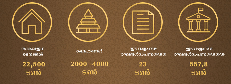 PRIVATE HOUSEHOLDS 22,500 tonnes | TEMPLES 2000-4000 tonnes | ETF HOLDINGS 23 tonnes | GOVERNMENT 557.8 tonnes