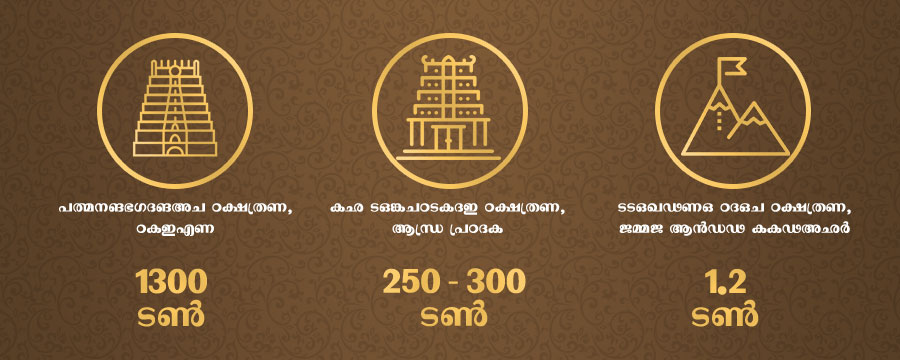 Rural vs. Urban areas Purchase of gold increases with rise in income. Rural India buys more gold compared to Urban India.