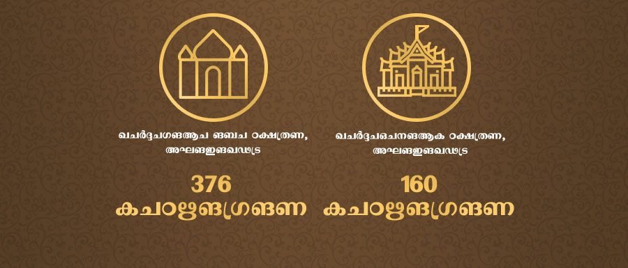 RURAL 74%, 76%, 93% | ANNUAL INCOME Rs. 40,000 to Rs. 1 lakh, Rs. 1 lakh to Rs. 4 lakh, Rs. 4 lakh and above | URBAN 49%, 60%, 80%