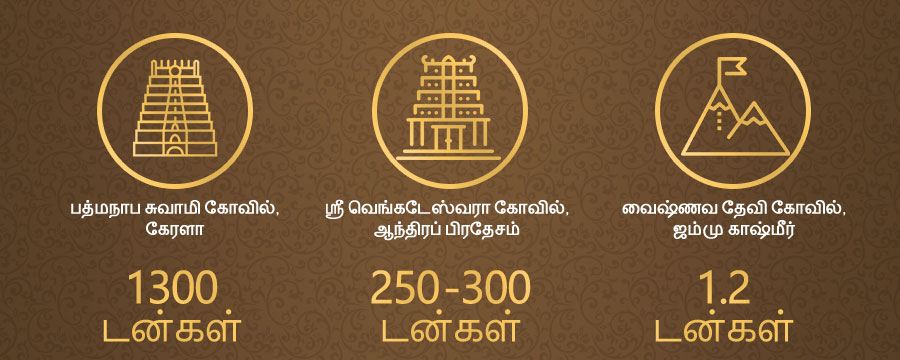 Rural vs. Urban areas Purchase of gold increases with rise in income. Rural India buys more gold compared to Urban India.