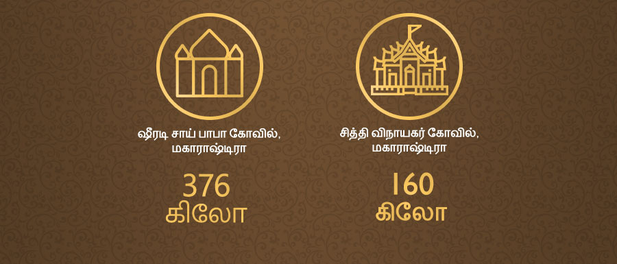 RURAL 74%, 76%, 93% | ANNUAL INCOME Rs. 40,000 to Rs. 1 lakh, Rs. 1 lakh to Rs. 4 lakh, Rs. 4 lakh and above | URBAN 49%, 60%, 80%