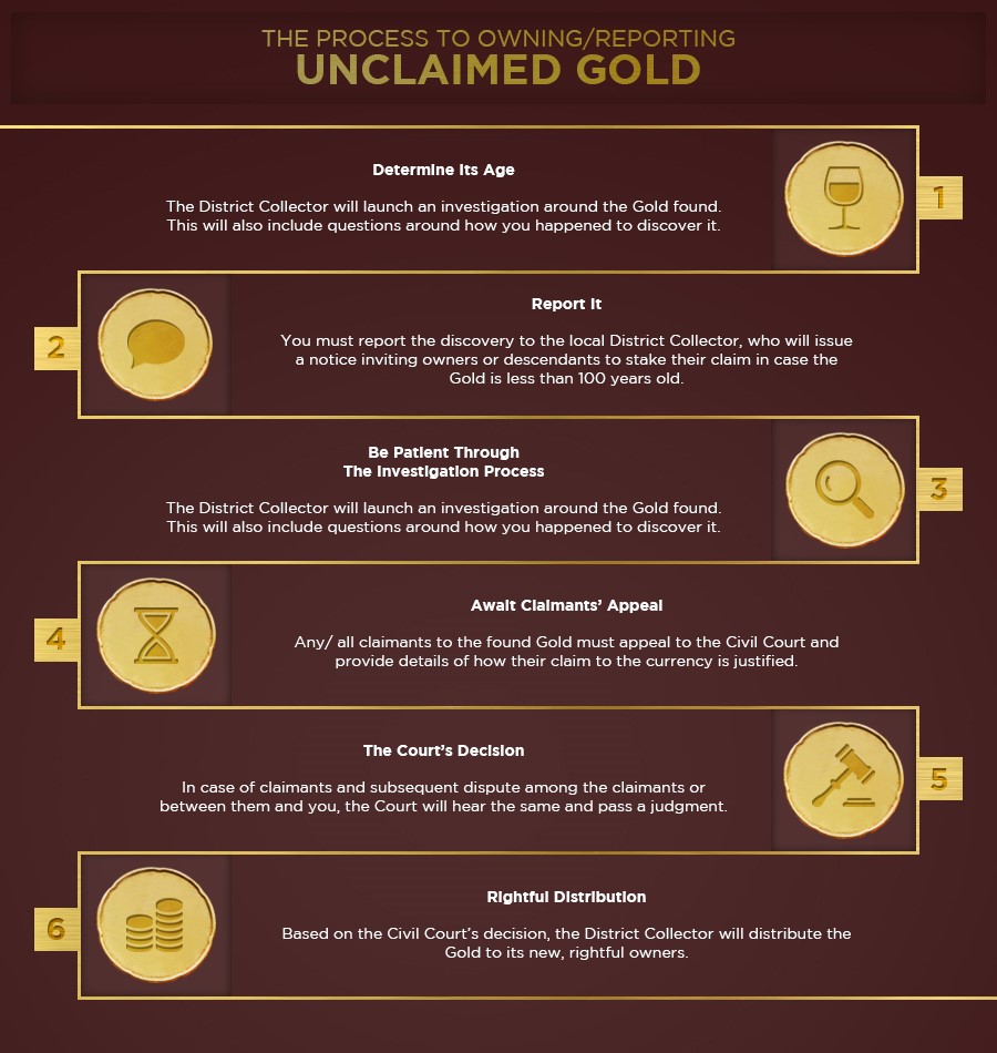 Unclaimed Gold- Steps to follow to report/own